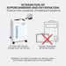 TecnoSit Classic 1.5 ATA Portable Sitting Hyperbaric Chamber Home