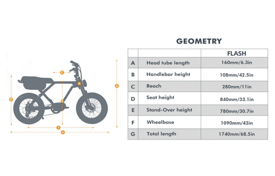 EUNORAU Flash 2.0 52V 1000W Mid-Drive Triple Battery eBike 220mi