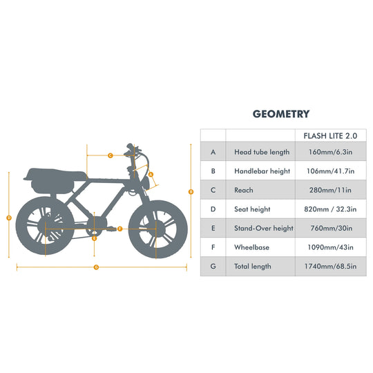 EUNORAU Flash Lite 2.0 52V 750W Rear Drive Triple Battery 220mi